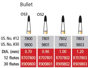 COLTENE Alpen Carbide Composite Trimming Bullet Bur #7801 12 Flutes FG 5/pk